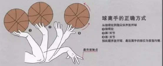 如何通过模拟比赛提高控卫的应变能力_1